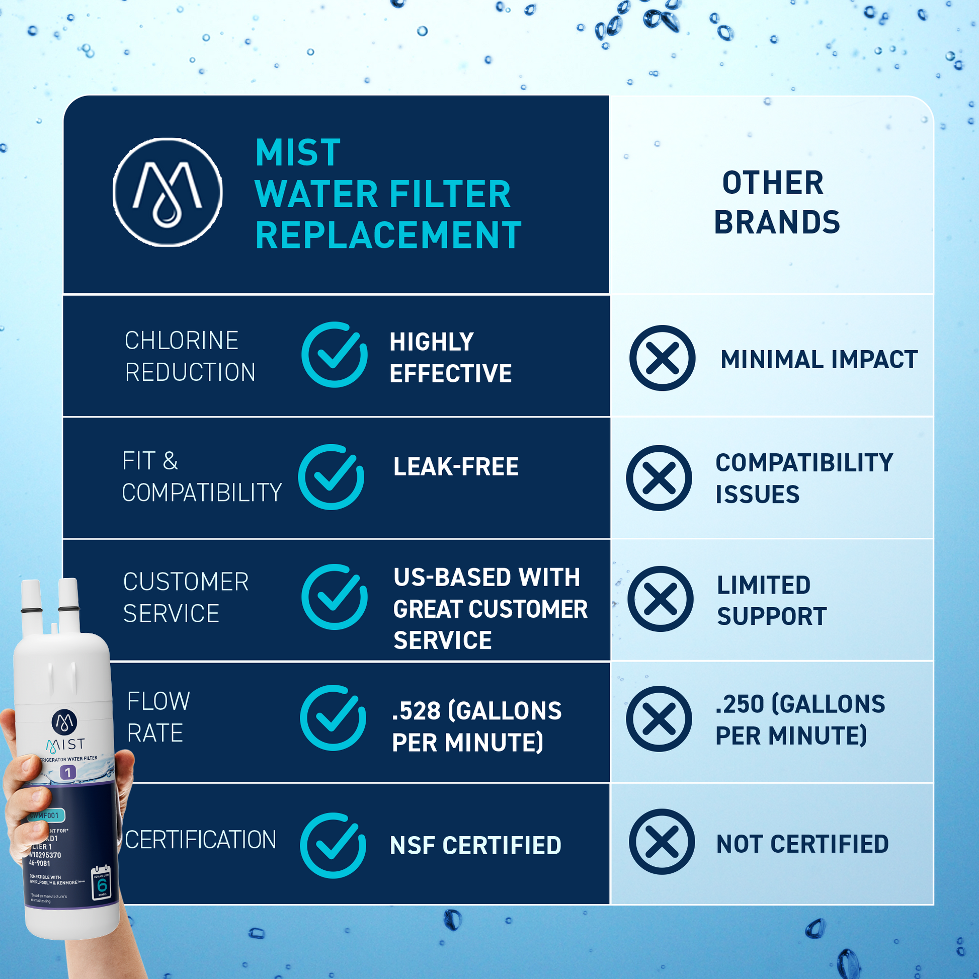 HAF-CIN/EXP High Flow Rate and Good Fit, Effective and Certified