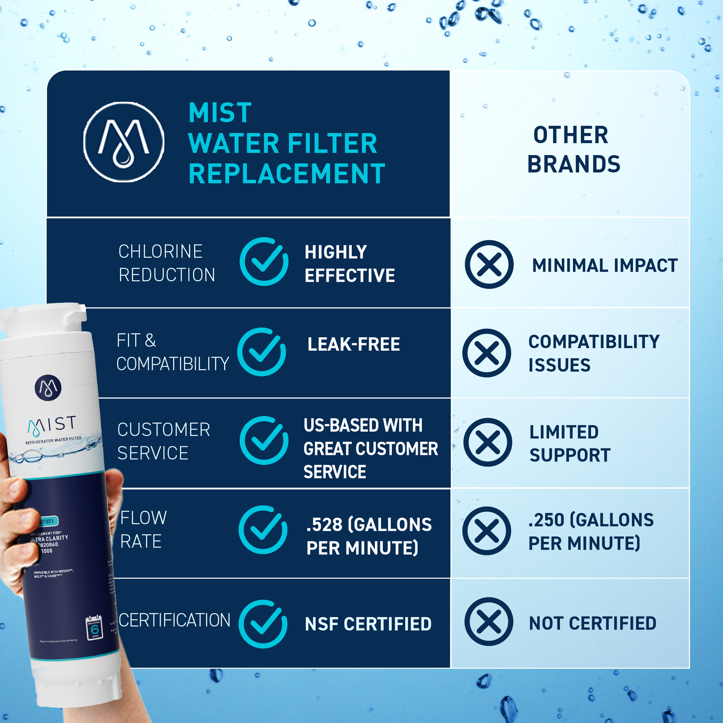 Ultra Clarity, 644845, 9000077104, 9000194412, Haier 0060820860, 0060218744, Miele KWF1000 Refrigerator Water Filter