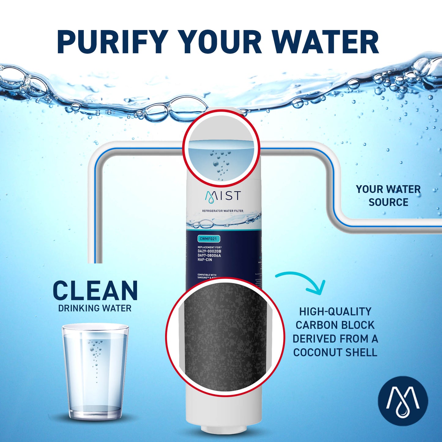 Samsung DA29-00020B DA29-00020A, HAF-CIN-EXP, 46-9101 Refrigerator Water Filter