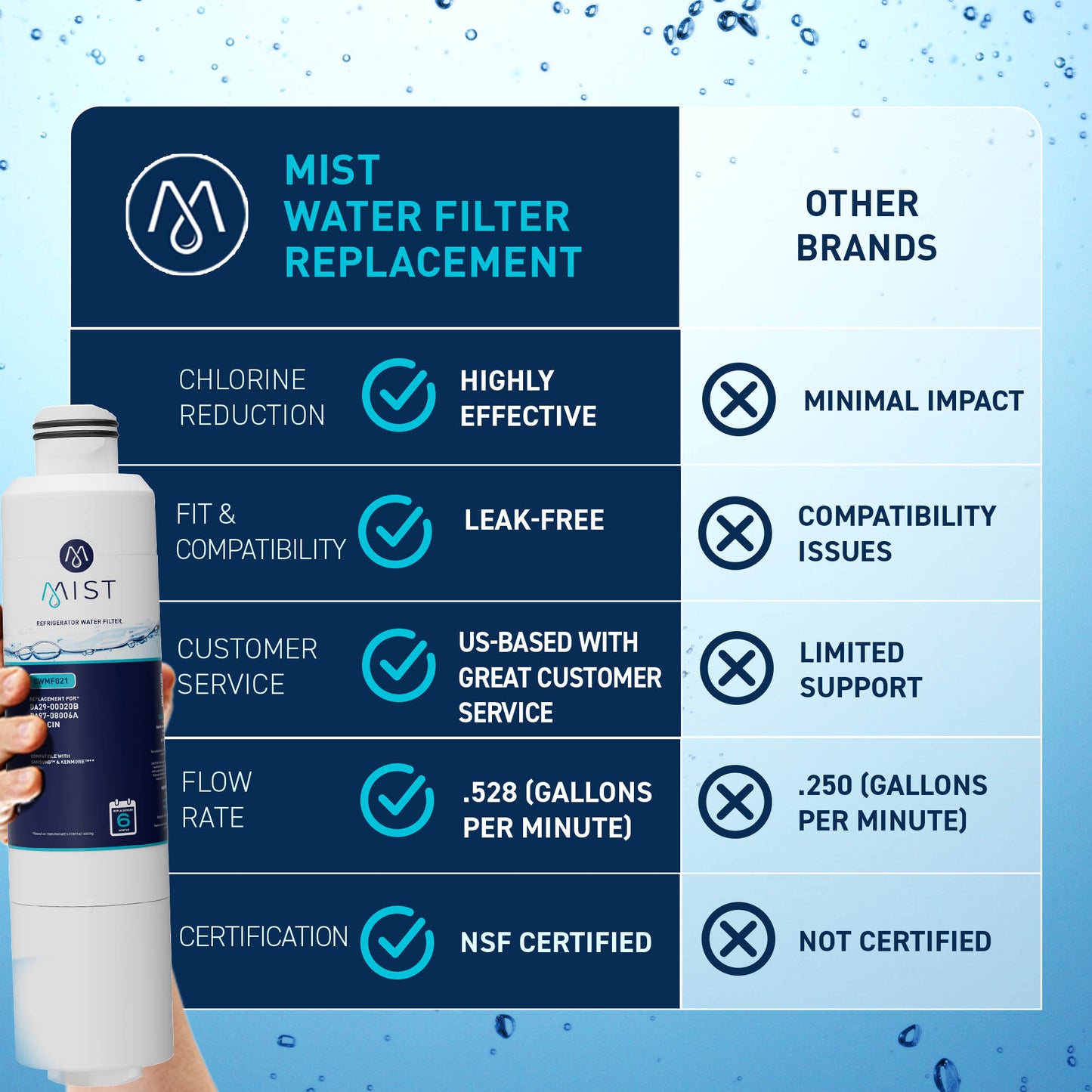 Samsung DA29-00020B DA29-00020A, HAF-CIN-EXP, 46-9101 Refrigerator Water Filter