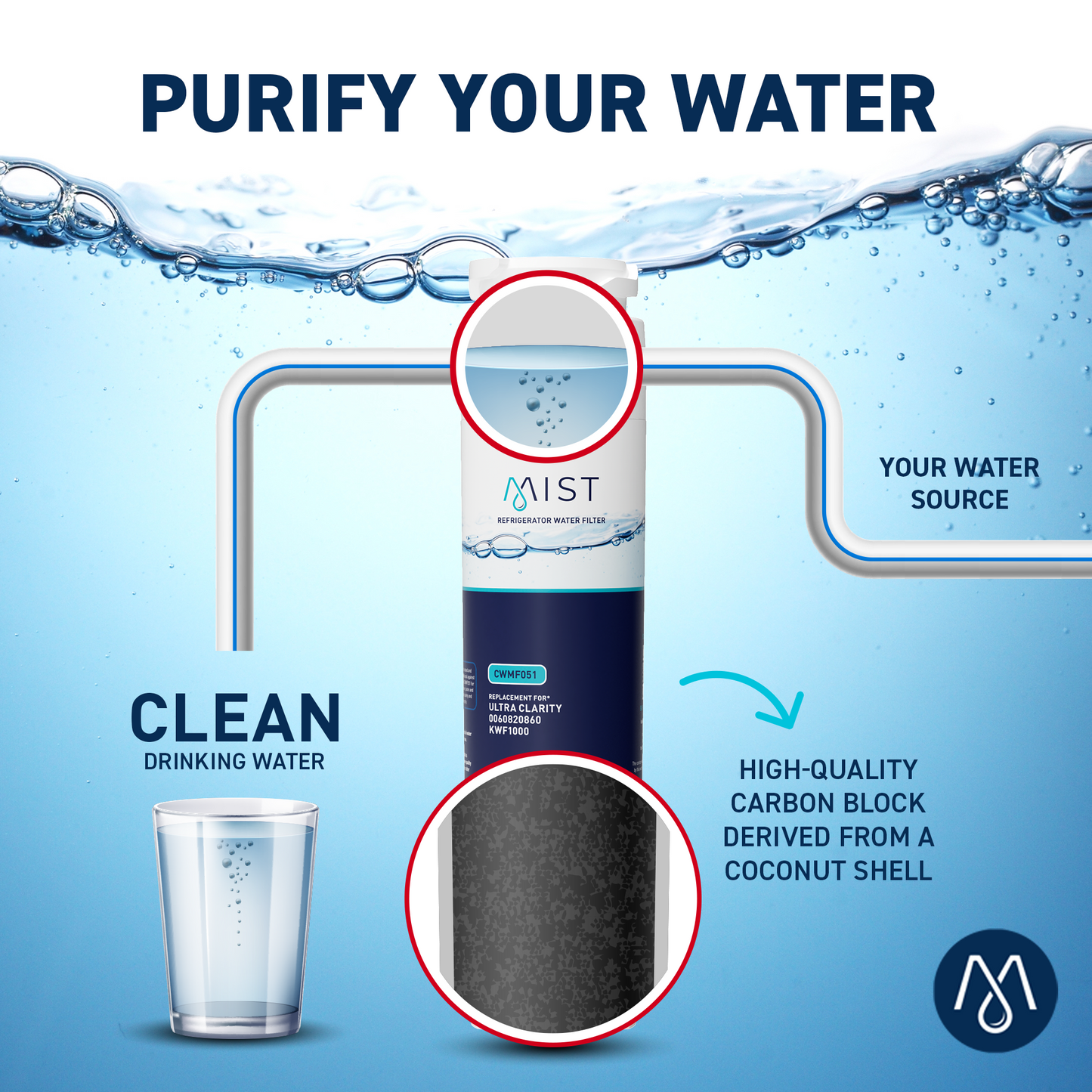 Ultra Clarity, 644845, 9000077104, 9000194412, Haier 0060820860, 0060218744, Miele KWF1000 Refrigerator Water Filter