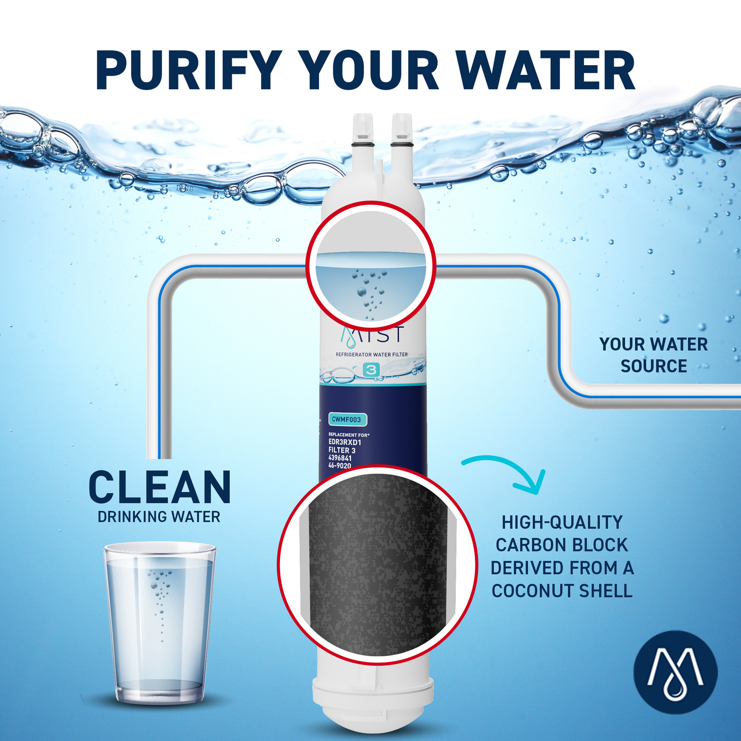 Everydrop Filter 3, 4396841, 4396710, EDR3RXD1, Kenmore® 46-9083, 46-9030 Refrigerator Water Filter