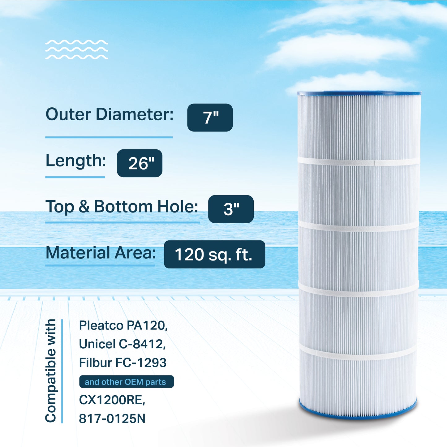 Mist Replacement Pool Filter for Pleatco PA120, Unicel C-8412, Filbur FC-1293