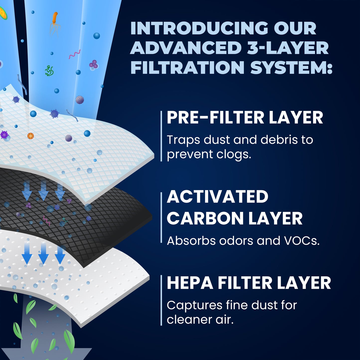 Paultra2 Frigidaire Refrigerator Air Filter Replacement, Compatible with Model Numbers: Pureair Ultra 2, Pure Air Ultra 2, Pureair Ultra ii, Electrolux 242047805, 5303918847, EAP12364179