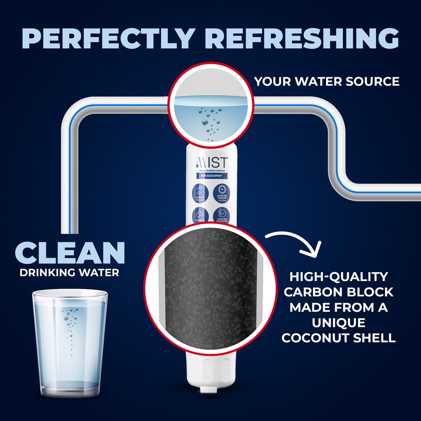 GE RPWF, RWF1063, RWF3600A, WSG-4, DWF-36, R-3600 Refrigerator Water Filter