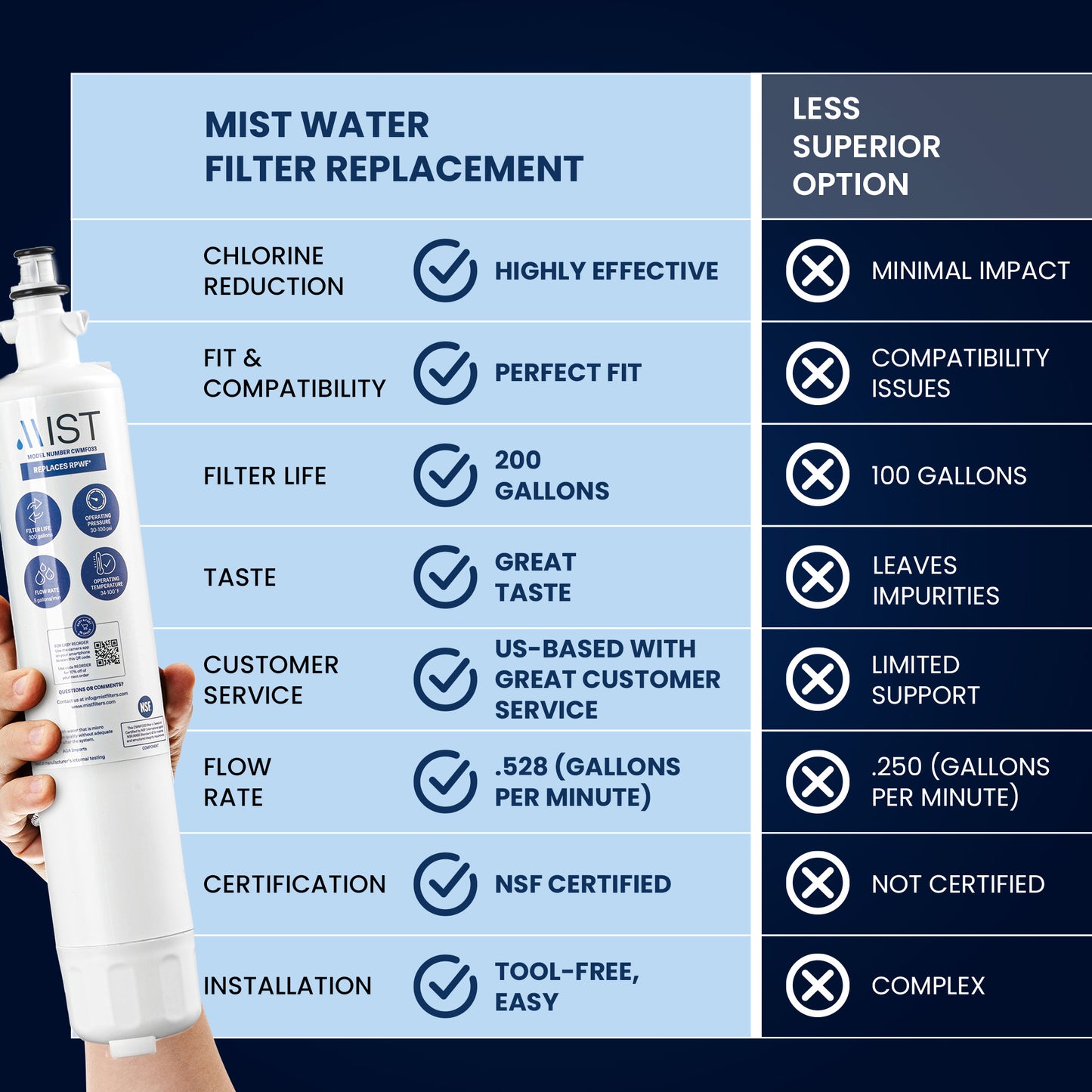 GE RPWF, RWF1063, RWF3600A, WSG-4, DWF-36, R-3600 Refrigerator Water Filter