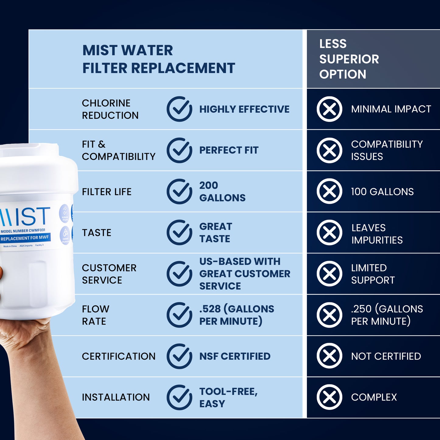 GE MWF, Smartwater, MWFA, MWFP, GWF, GWFA, Kenmore 999146, 9991, 469991 Refrigerator Water Filter