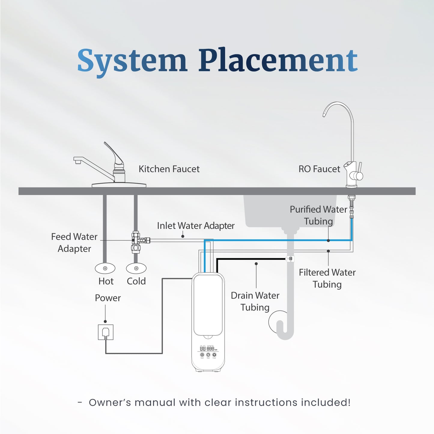 4 Stage Tankless RO System with Smart Faucet