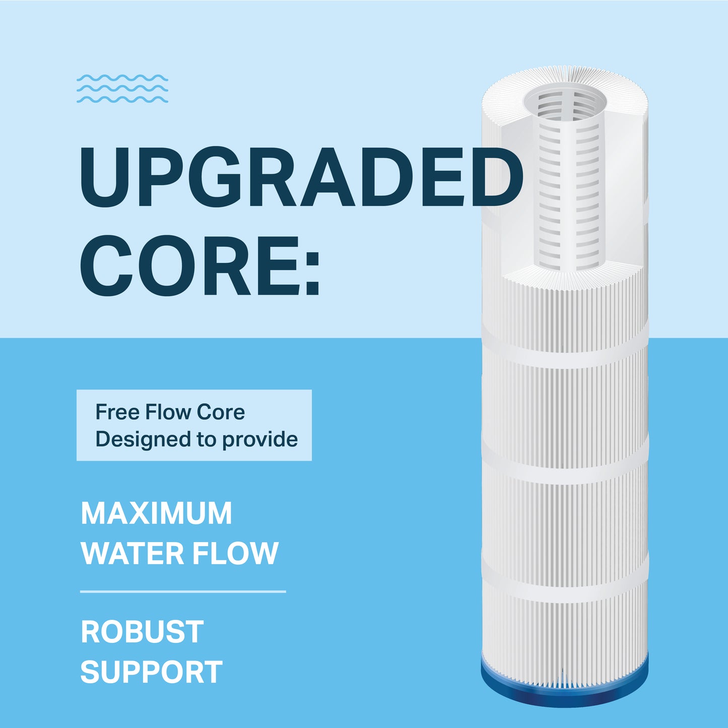 Mist Replacement Pool Filter for Pleatco PA120, Unicel C-8412, Filbur FC-1293