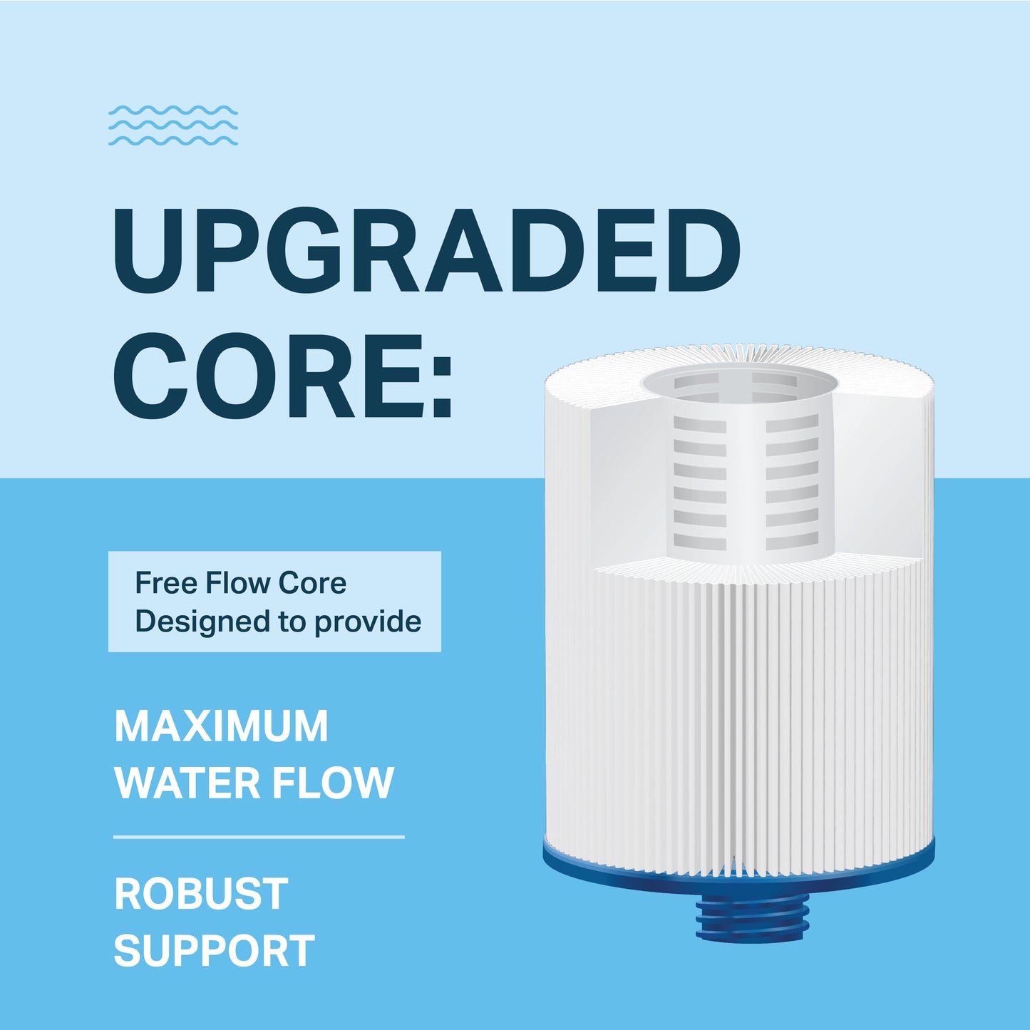 Pleatco PWW50P3, Unicel 6CH-940, Filbur FC-0359 Replacement Spa Filter