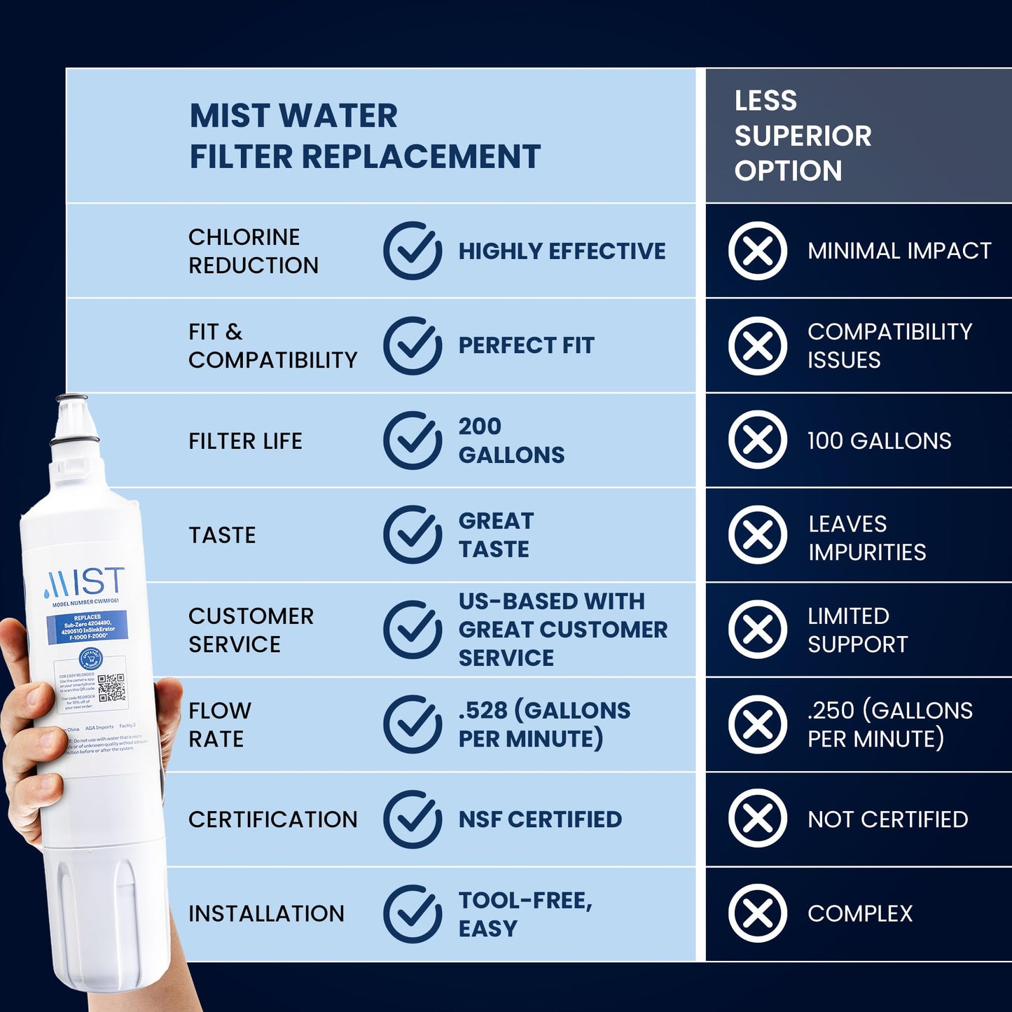 Sub Zero F-1000, 4204490 Refrigerator Water Filter