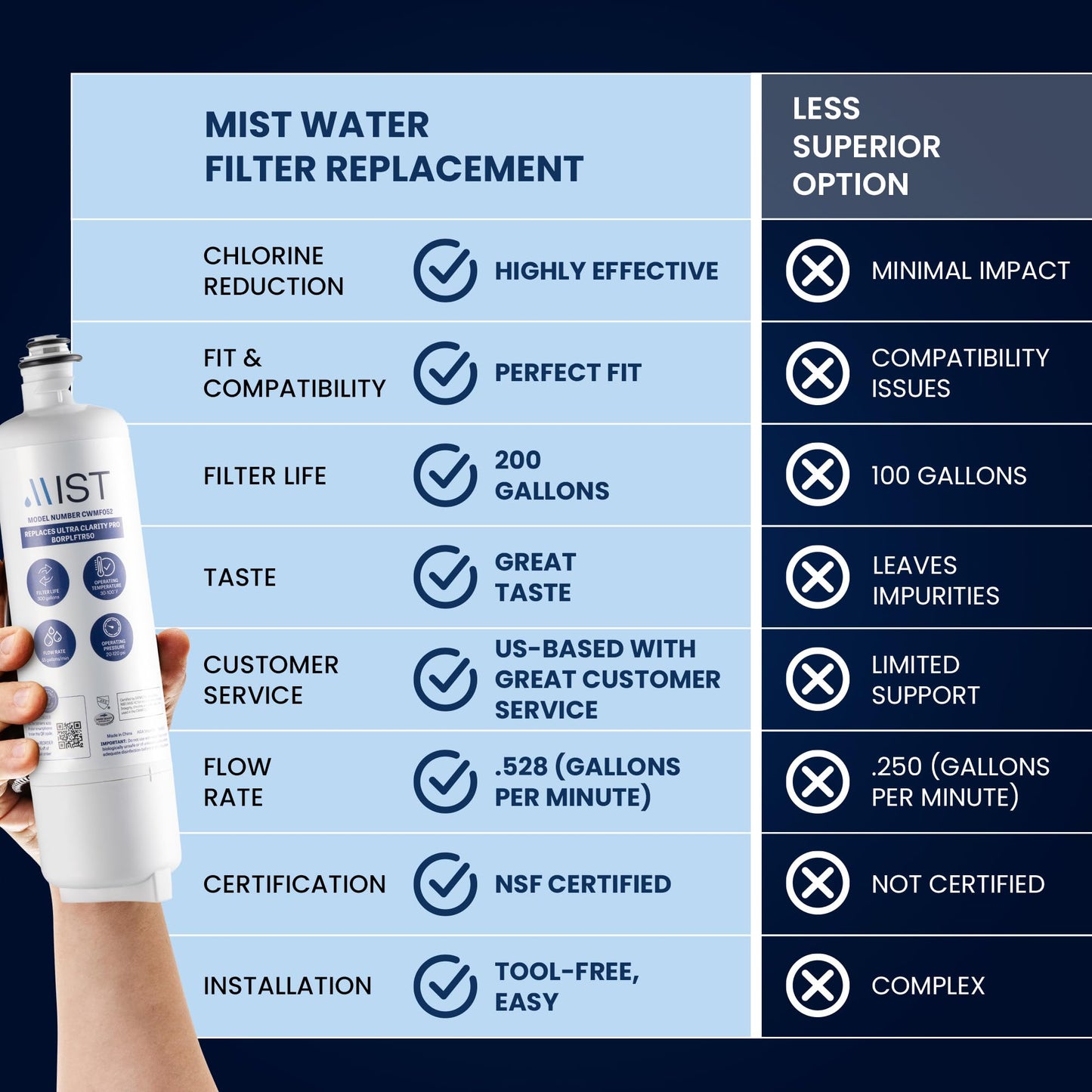Bosch Ultra Clarity Pro BORPLFTR50 Refrigerator Water Filter