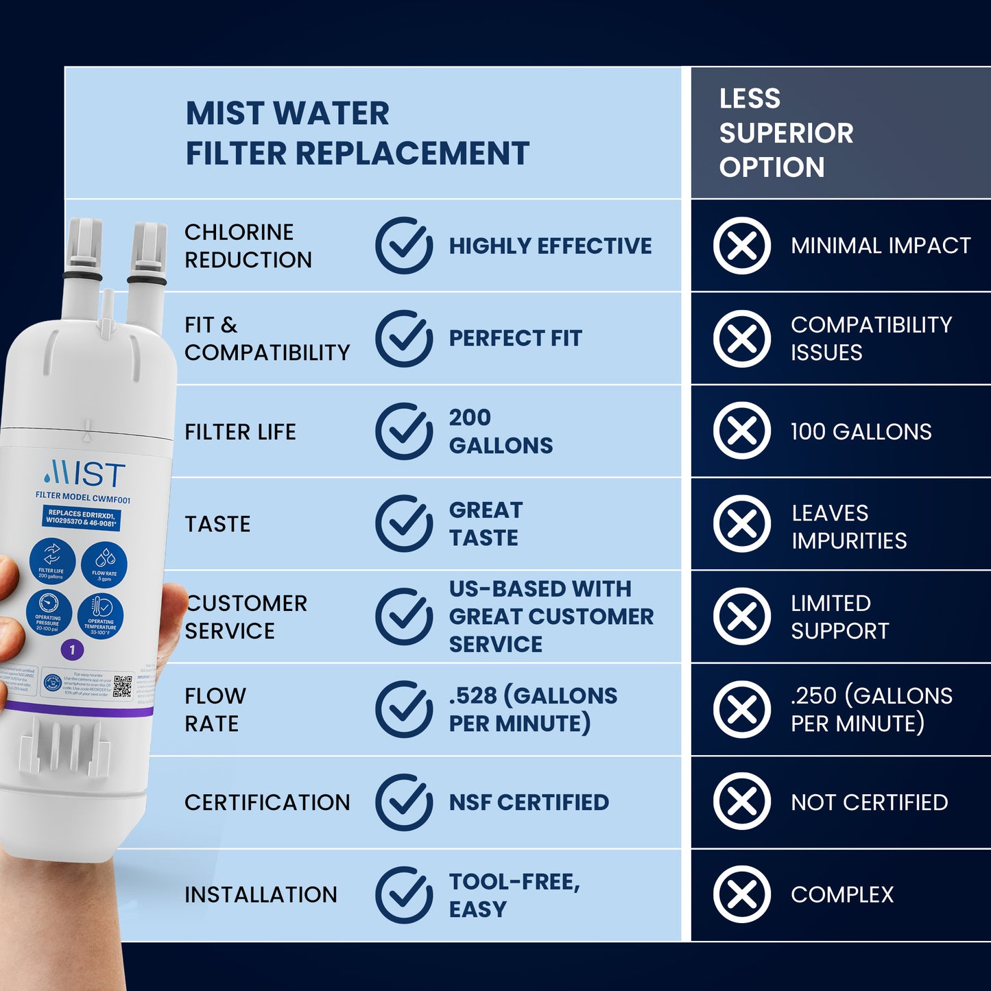 Whirlpool EDR1RXD1, W10295370A, Everydrop Filter 1, Refrigerator Water Filter Replacement