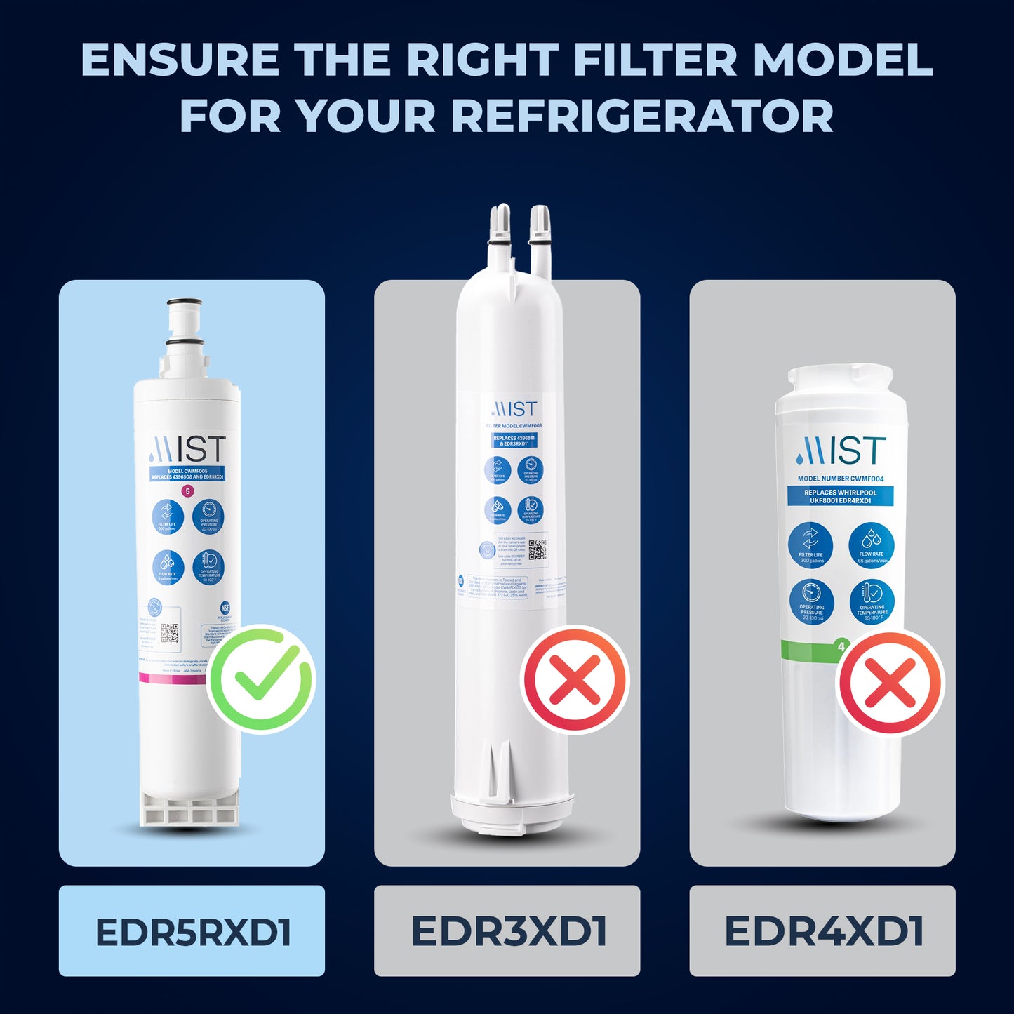 Mist 4396508 & EDR5RXD1 Water Filter Replacement, Compatible Whirlpool Models: 4396508, 4396510, Filter 5, 46-9010, PUR W10186668, NLC240V, Kenmore 46-9010, 9087