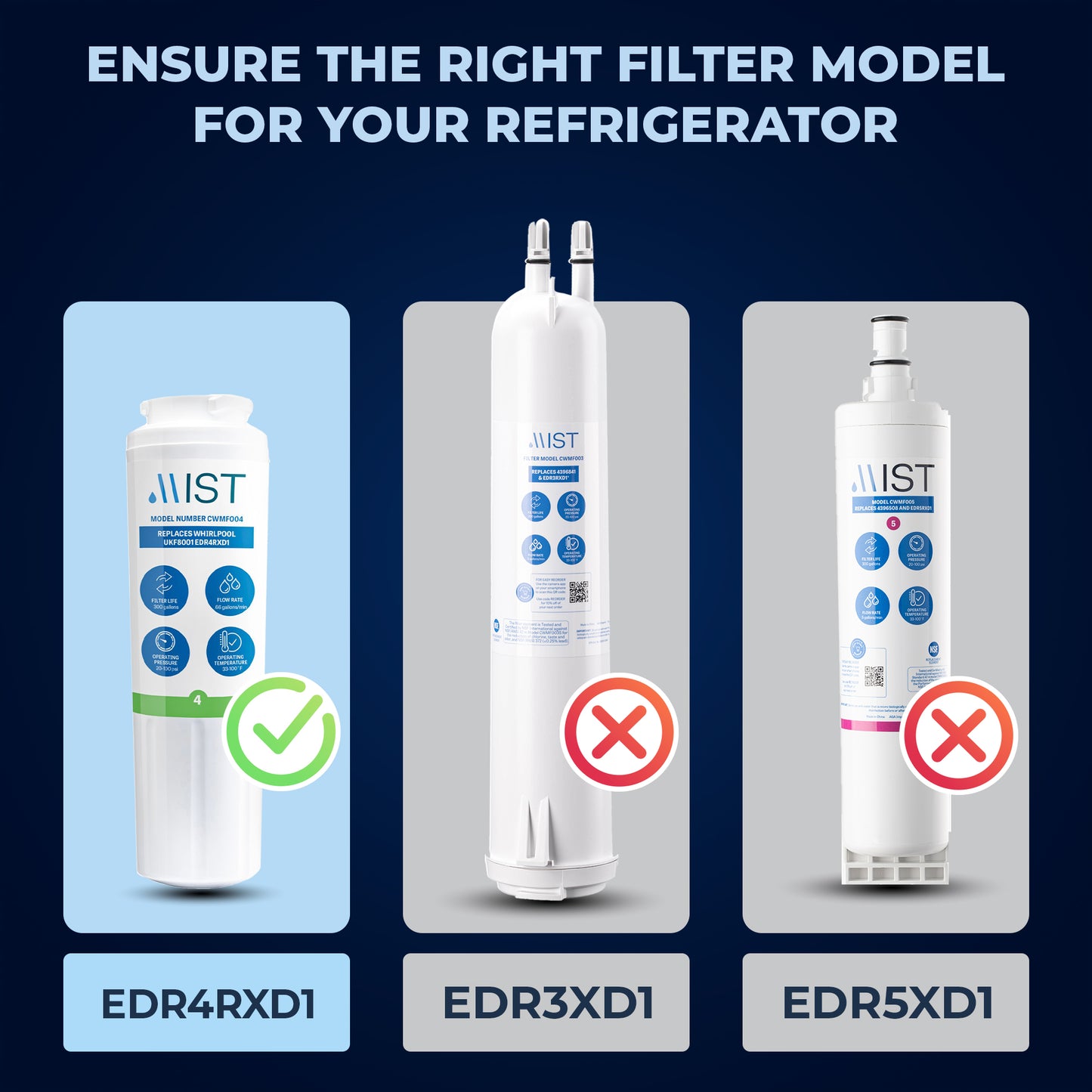 Whirlpool Maytag Everydrop EDR4RXD1, UKF8001, Pur Filter 4 Refrigerator Water Filter
