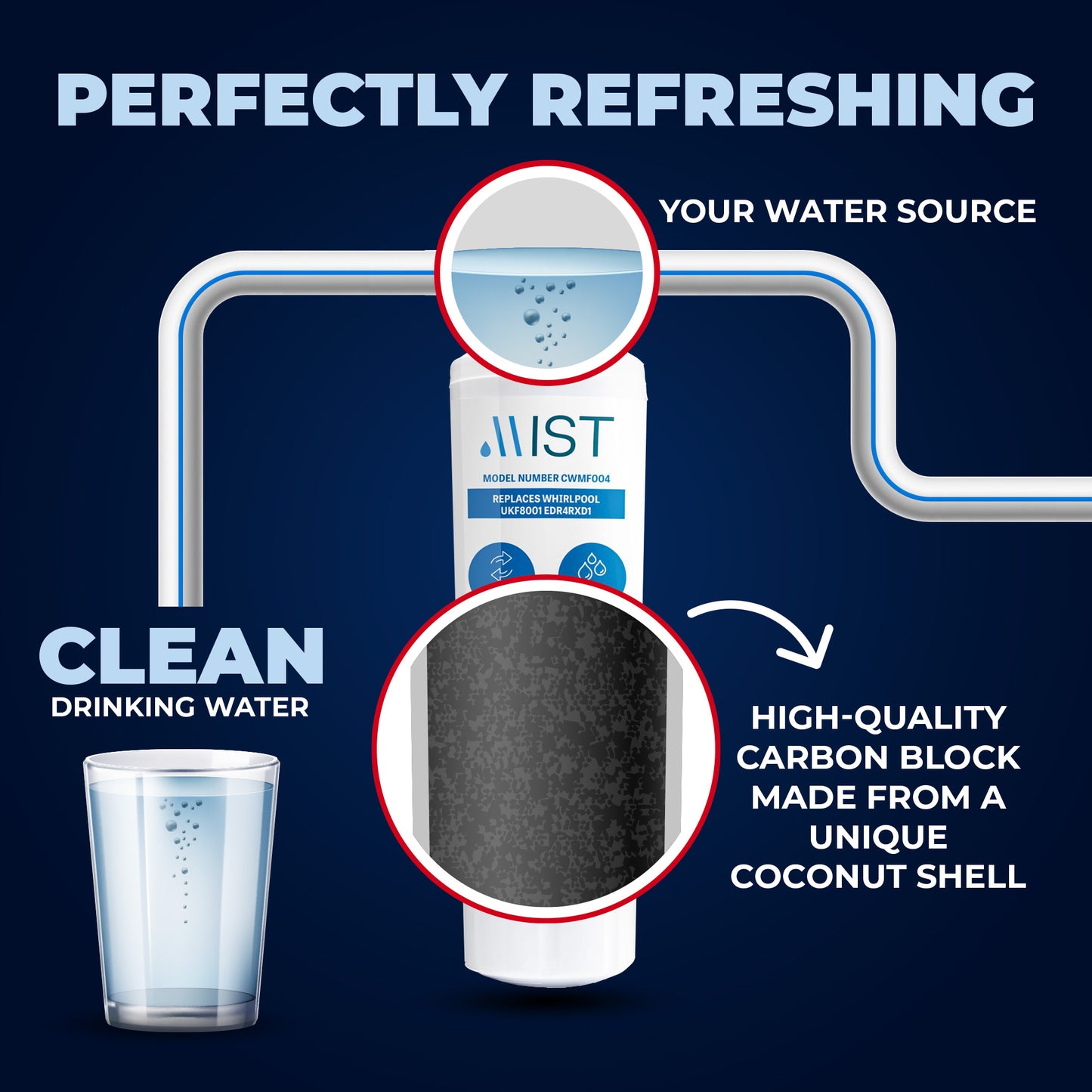 Whirlpool Maytag Everydrop EDR4RXD1, UKF8001, Pur Filter 4 Refrigerator Water Filter