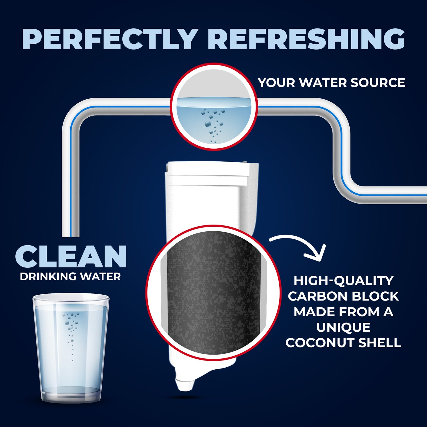 Mist Replacement for P4INKFILTR Ice Maker Water Filter, Compatible with all GE- Opal Nugget Ice Maker Water Filter, Easy to Install with Pull Ring Design, 3 Pack