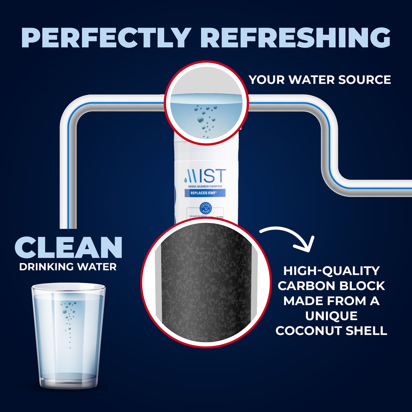 GE XWF, WR17X30702 Refrigerator Water Filter
