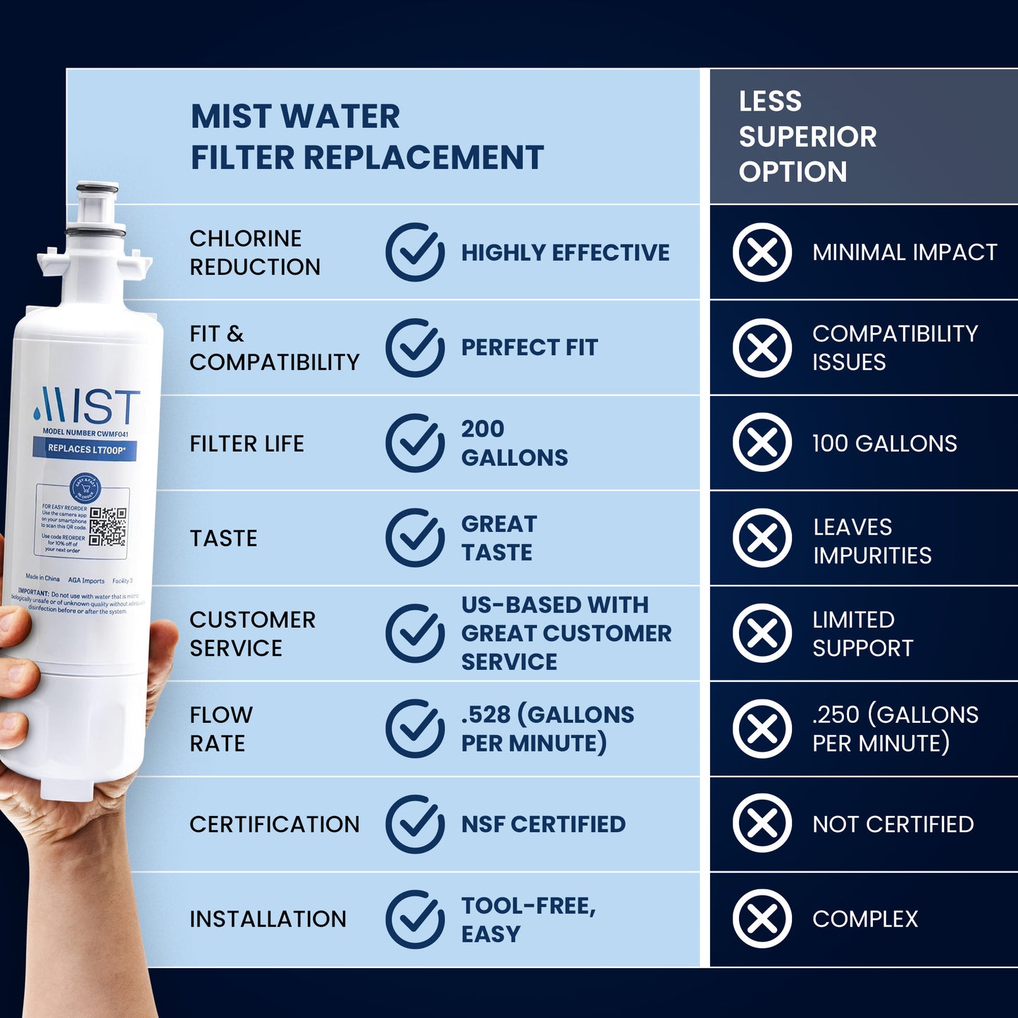 LG LT700P, ADQ36006101, Kenmore 46-9690 Refrigerator Water Filter