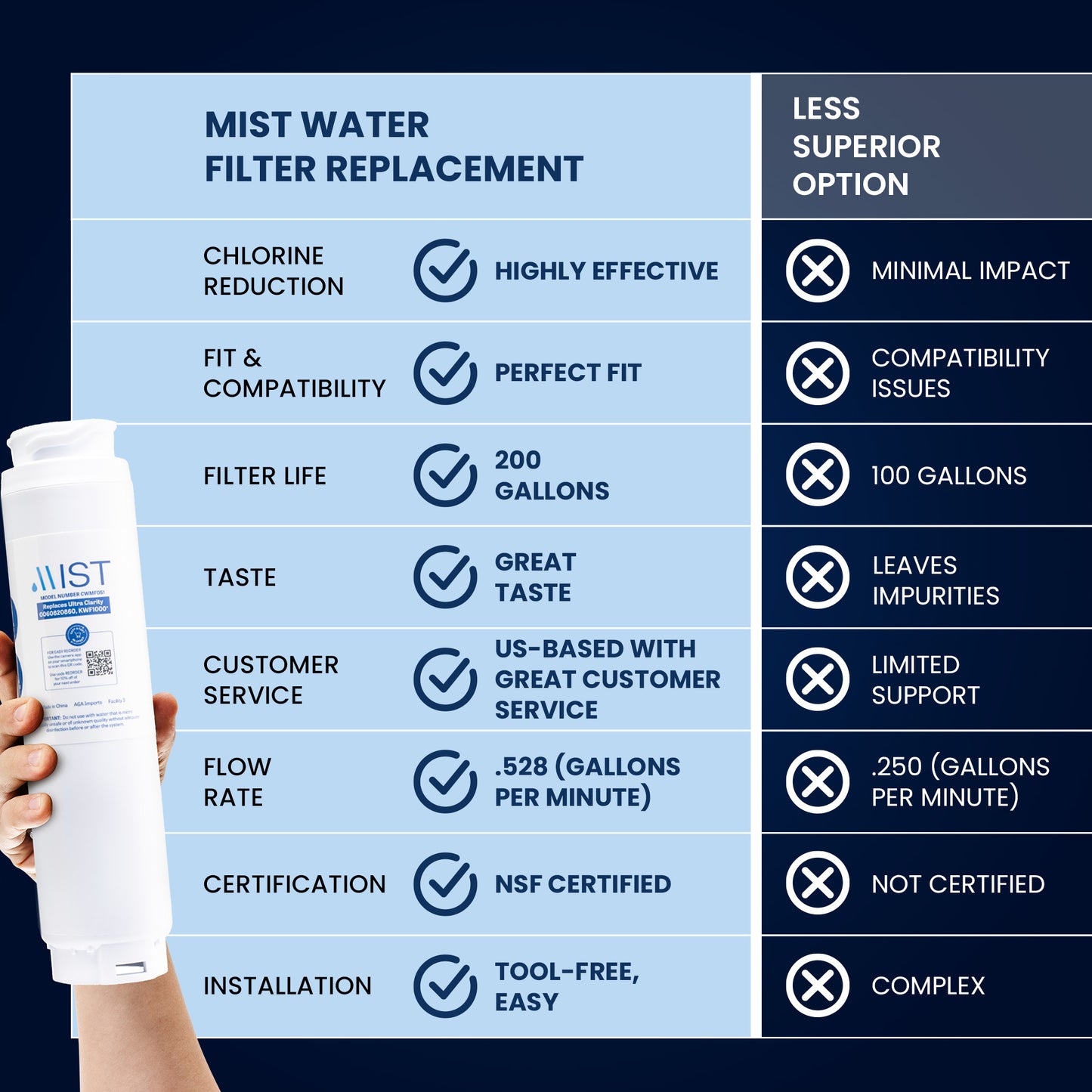 Ultra Clarity, 644845, 9000077104, 9000194412, Haier 0060820860, 0060218744, Miele KWF1000 Refrigerator Water Filter