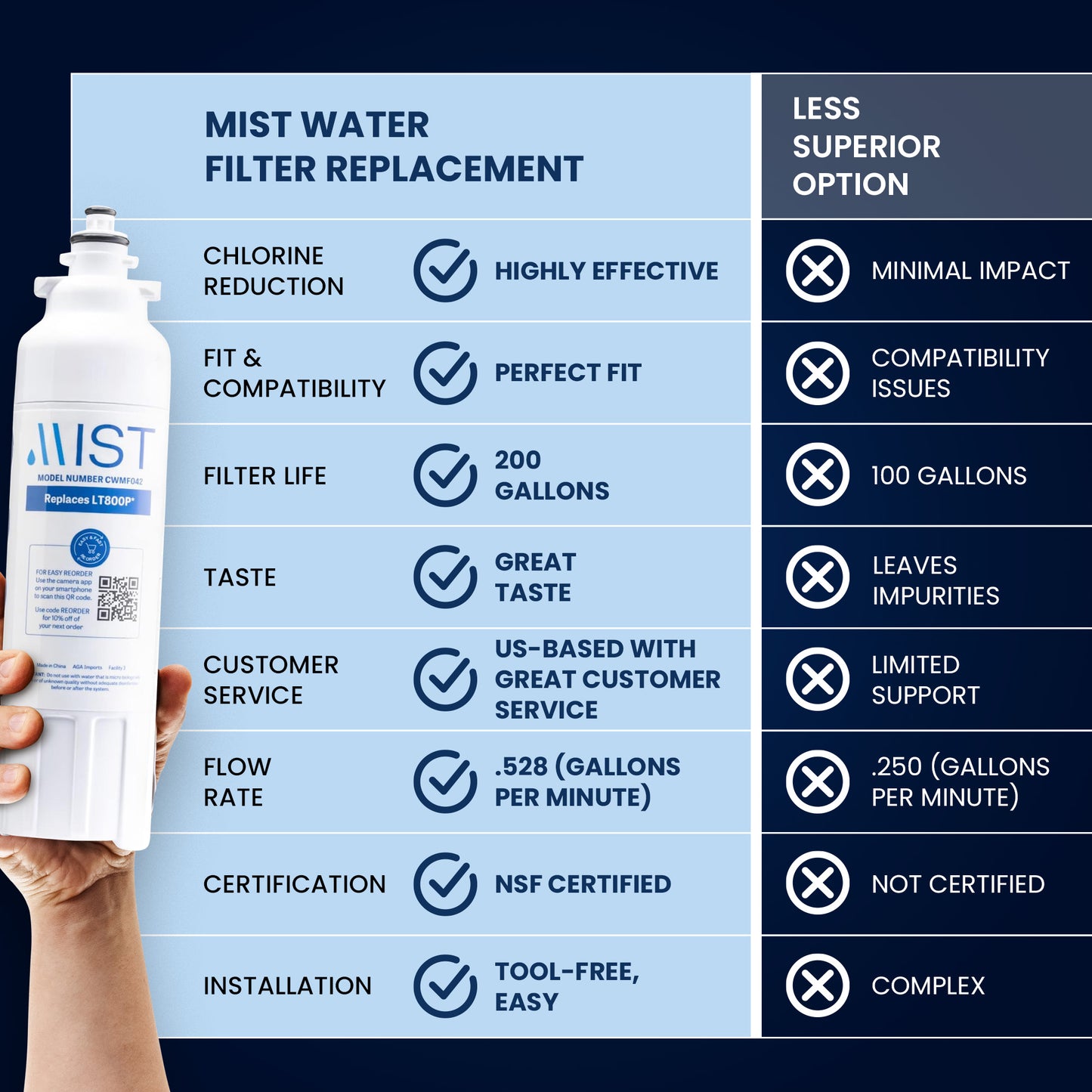 LG LT800P ADQ73613401, Kenmore 9490, ADQ73613402, 46-9490 Refrigerator Water Filter