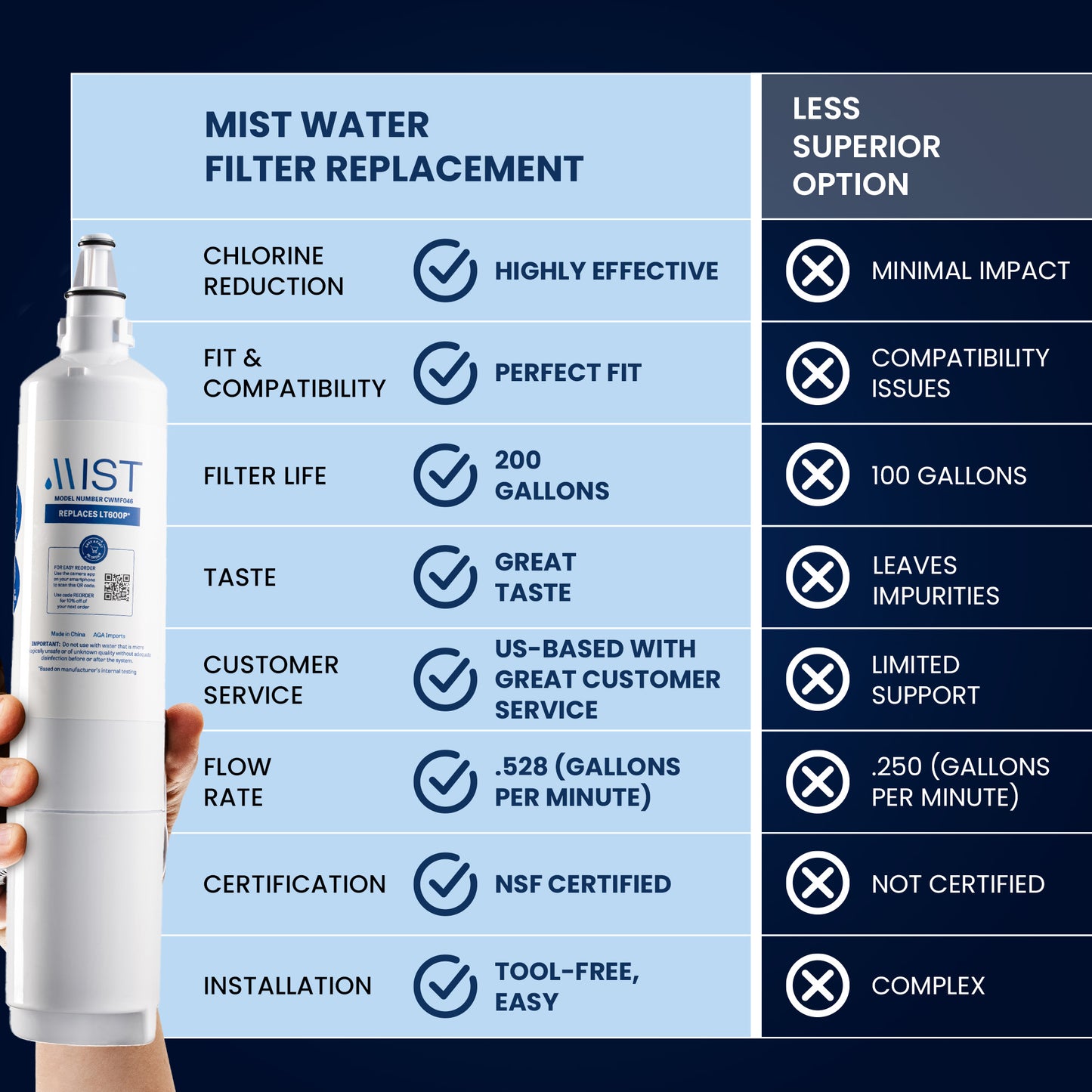 LG LT600P, 5231JA2006A, 5231JA2006B, 5231JA2006E, 5231JA2006F, Kenmore 9990,  469990, 46-9990  Refrigerator Water Filter
