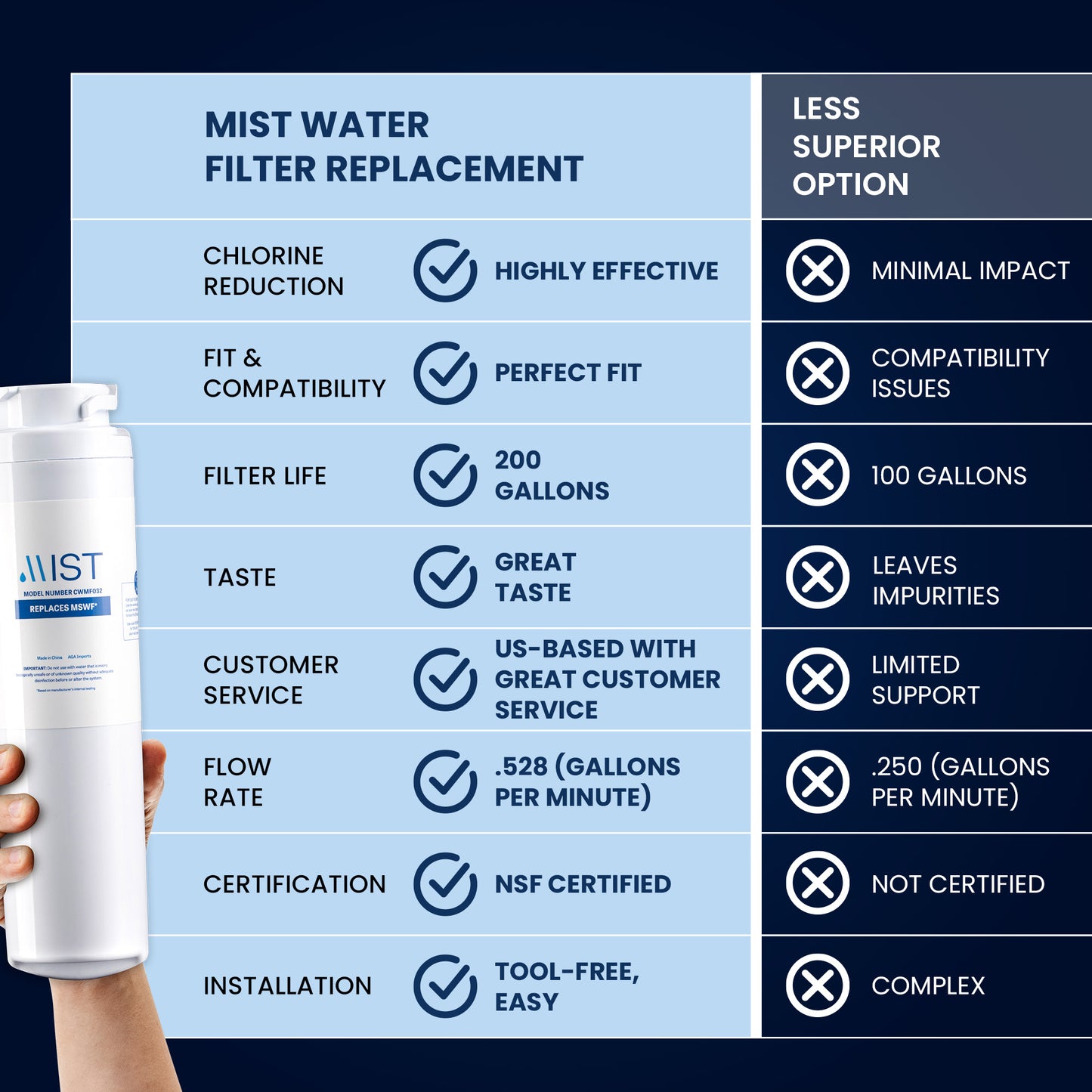 GE MSWF, 101820A, 101821B, 101821-B Refrigerator Water Filter