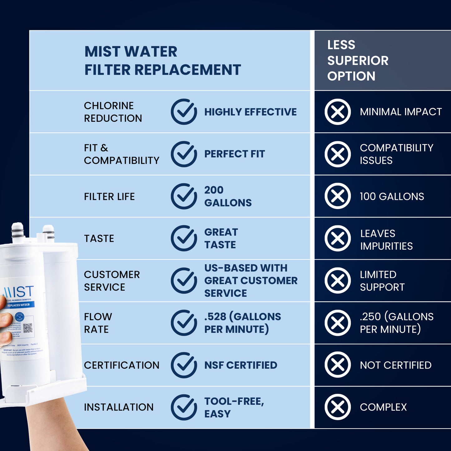 WF2CB, PureSource2, FC100, 9916, 469916 Refrigerator Water Filter