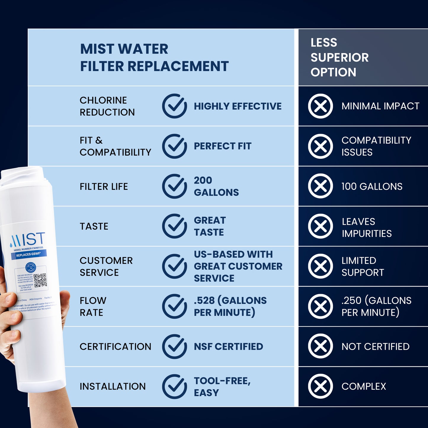 GE GSWF, GSWFDS, 100749C, 100810A, 215C1152P002, 238C2334P001, 35917-MN-1, AP3418061 Refrigerator Water Filter