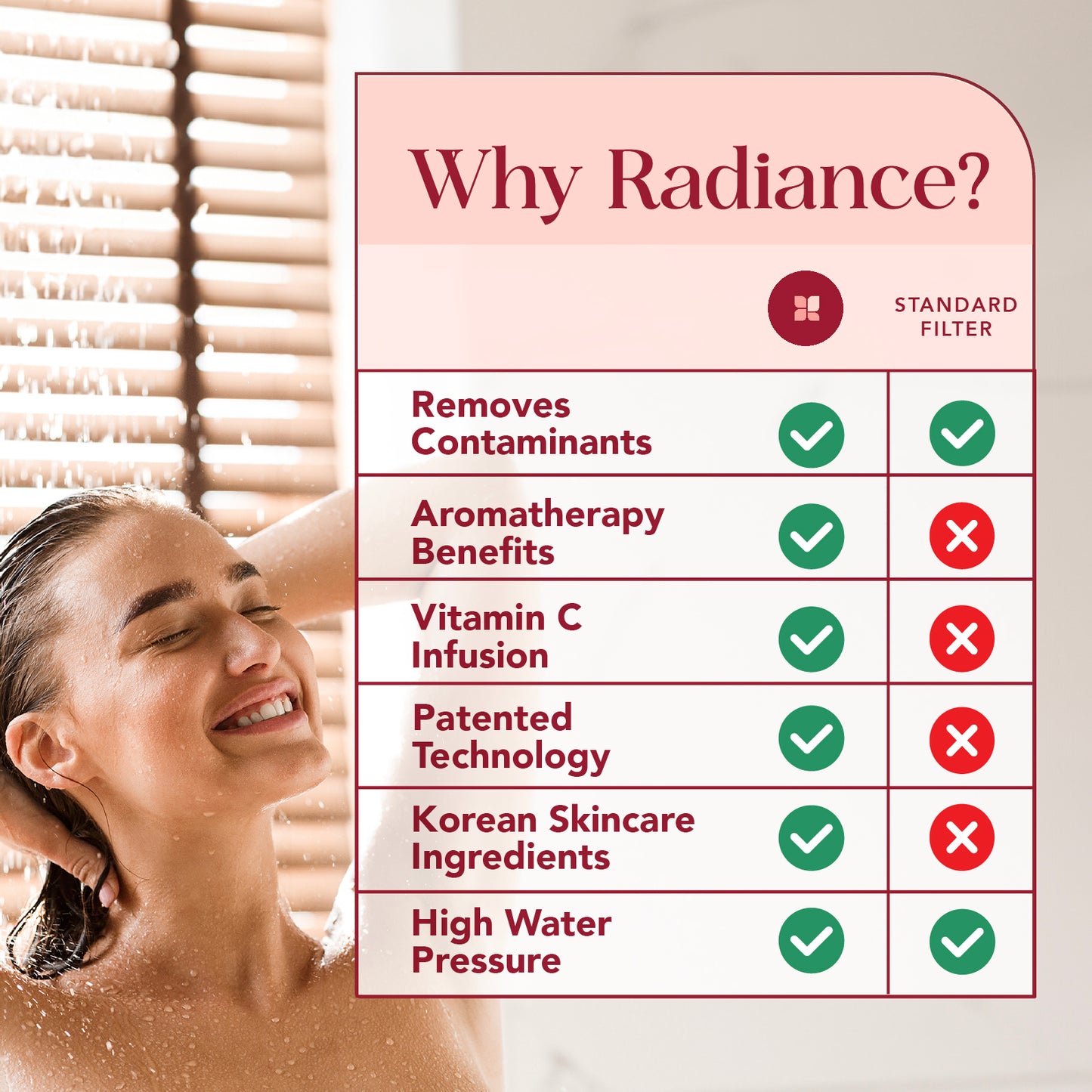 Radiance by Mist Replacement Aromatherapy Vitamin C Filter Cartridge for Filtered Shower Heads