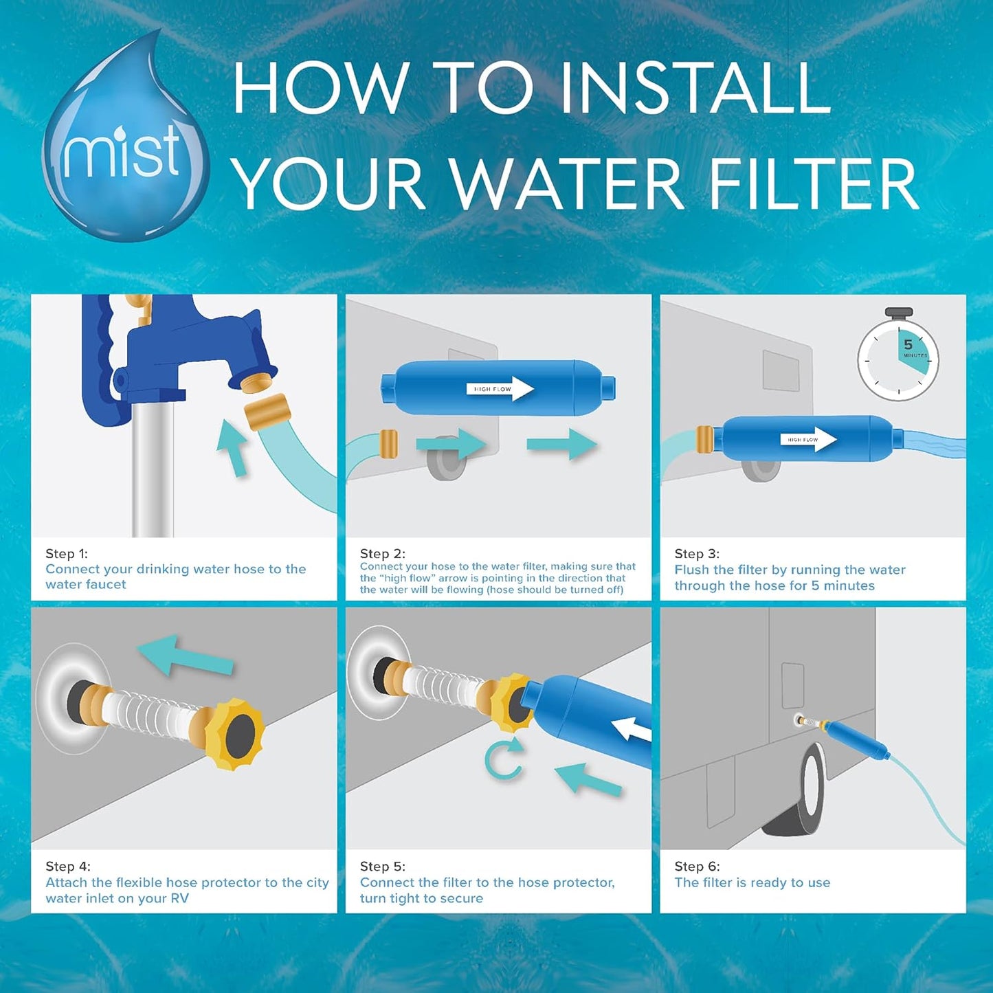 Camco 40043, 40013, 40041 RV Inline Water Filter Replacement with Flexible Hose Protector