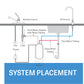 6 Stage Tankless RO System with Stainless Steel Faucet