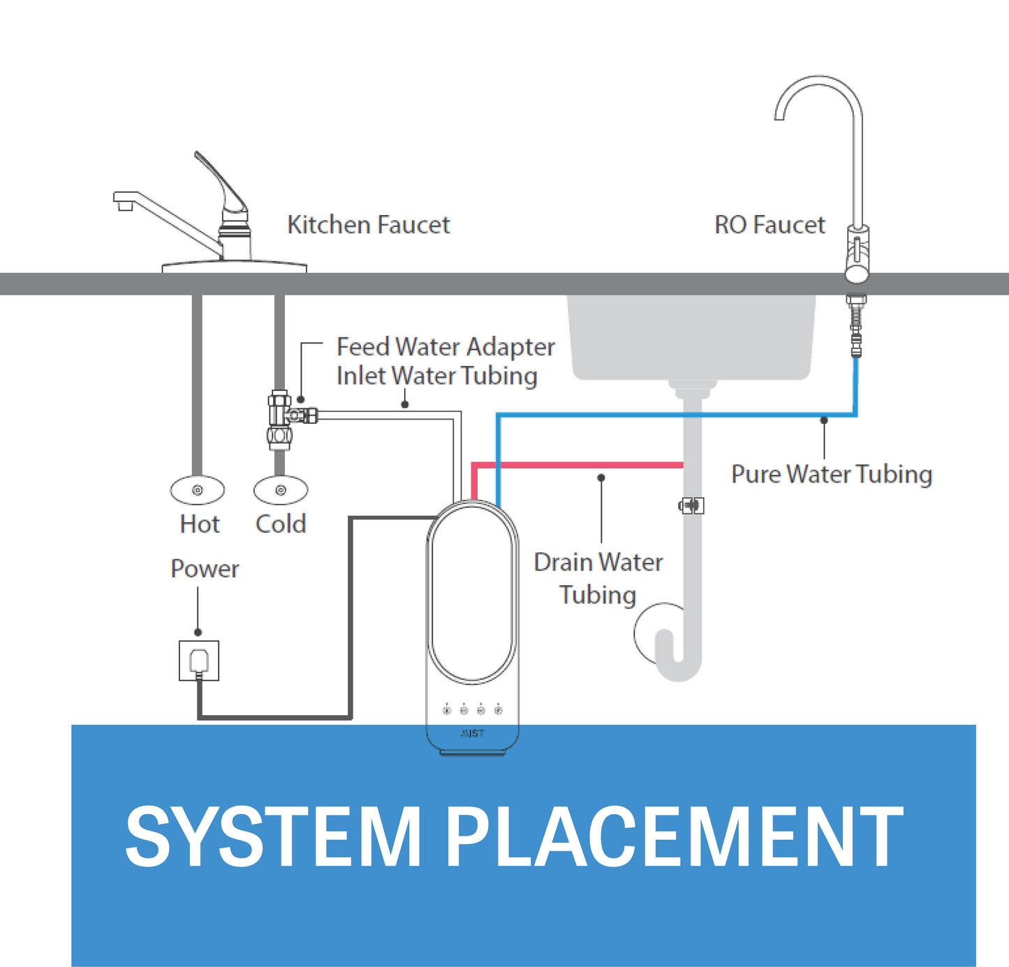 6 Stage Tankless RO System with Stainless Steel Faucet
