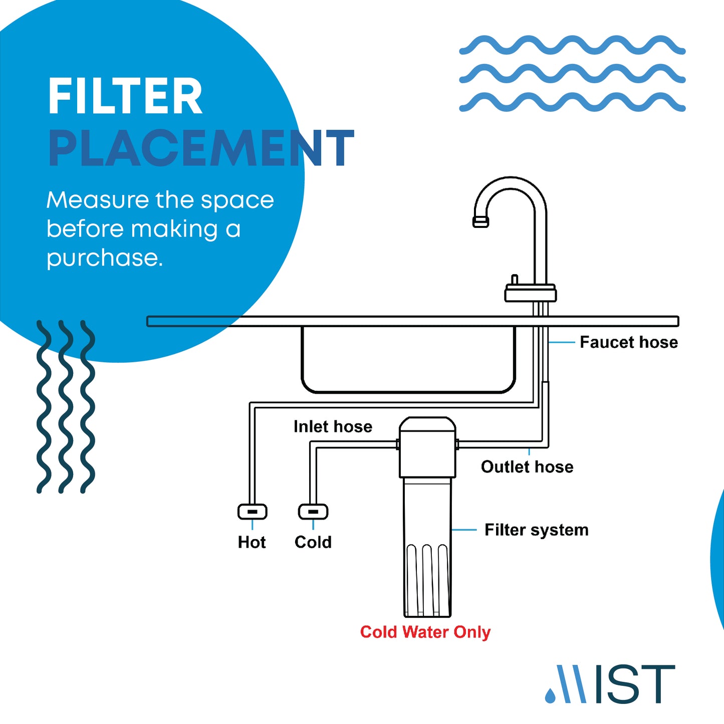 Mist Under Sink Water Filter System, 20,000-Gallon Capacity